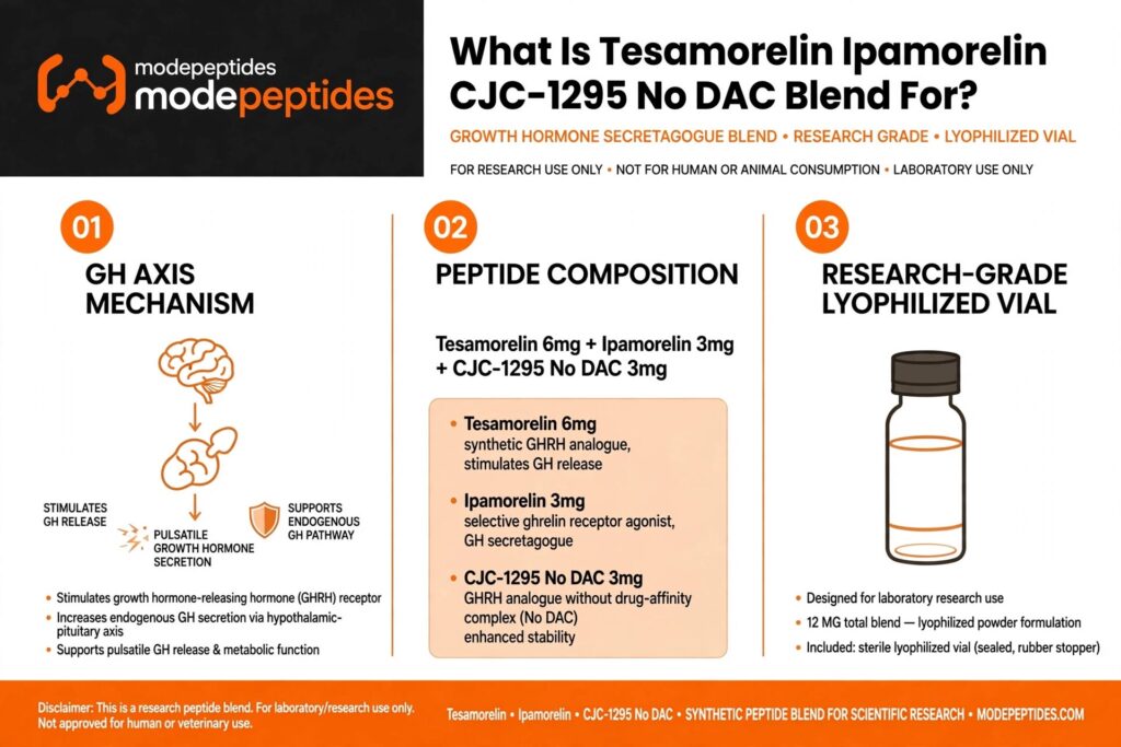cjc 1295 ipamorelin tesamorelin blend